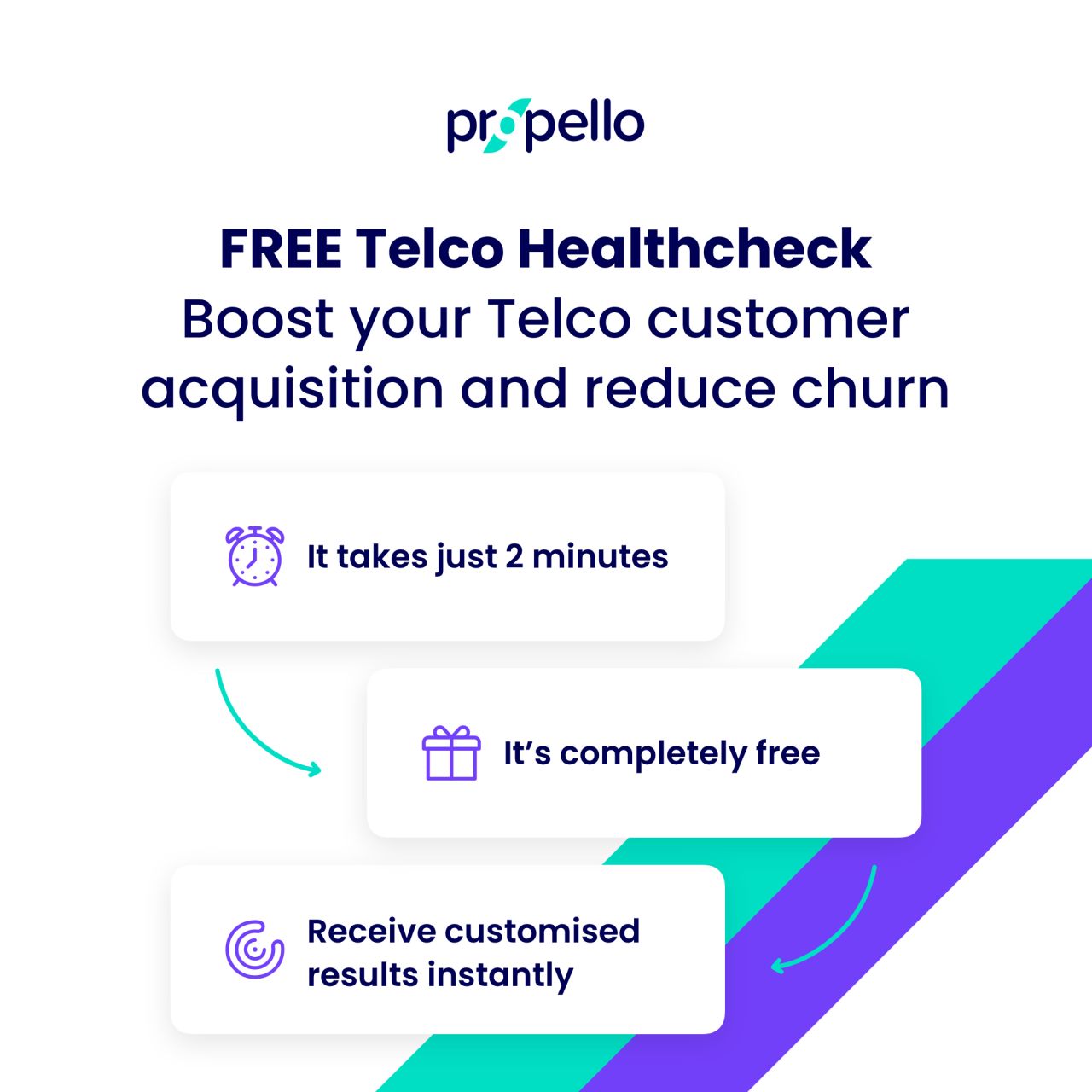 Scorecard: Telco Customer Loyalty & Retention Health Check