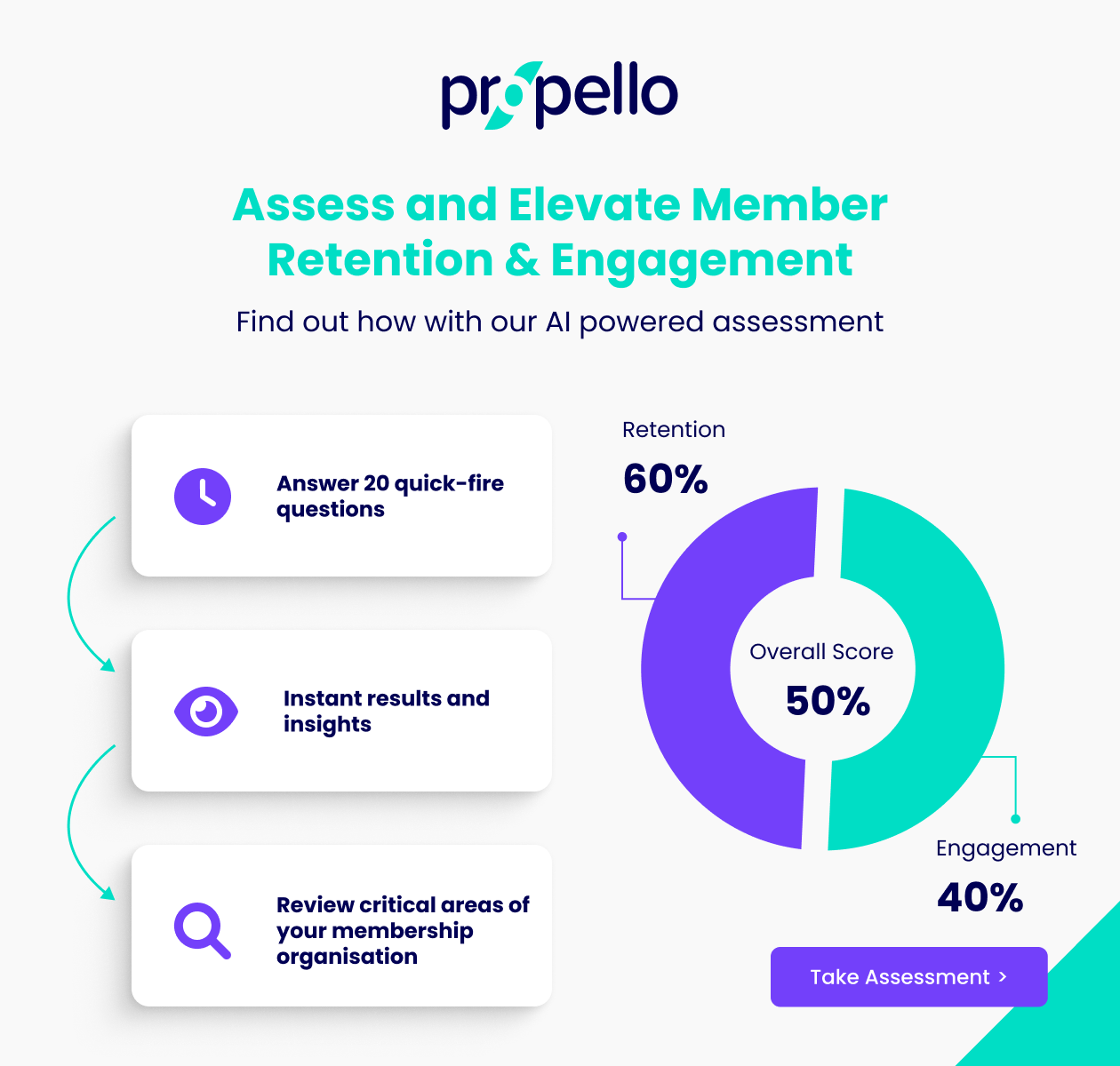 Membership Engagement & Retention Assessment – AI Powered Scorecard