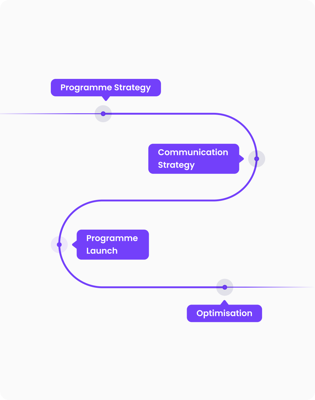 Complete Support & Management Image